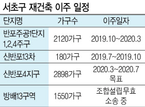 반포주공1단지 1,2,4주구.