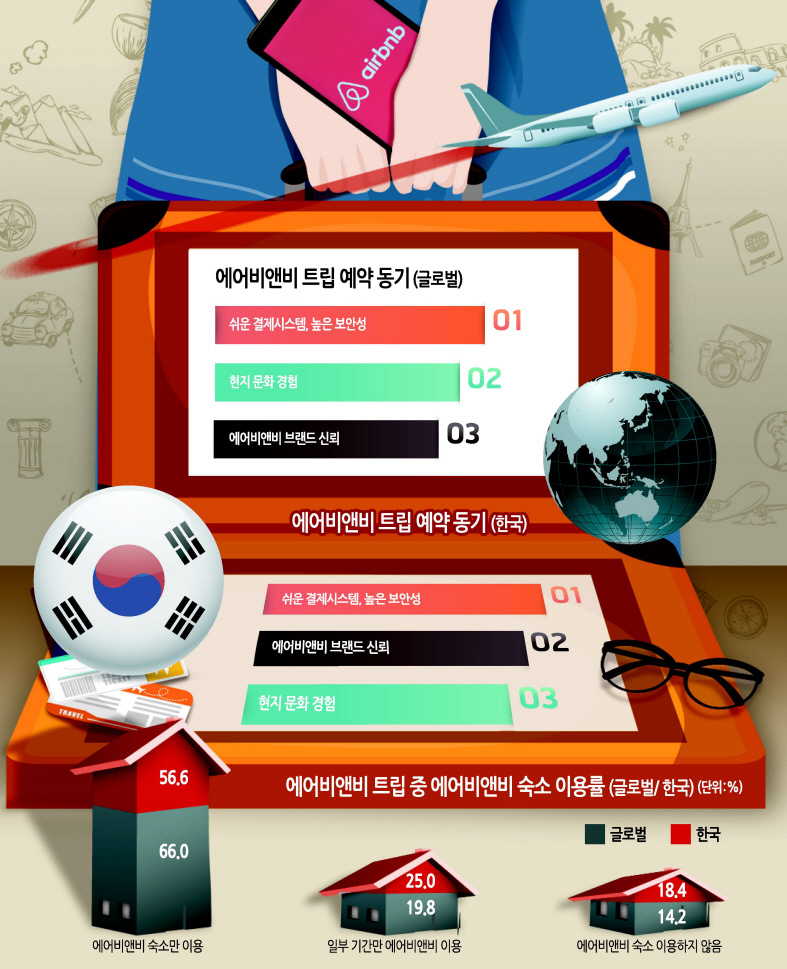그래픽디자인=이은경/pony713@heraldcorp.com