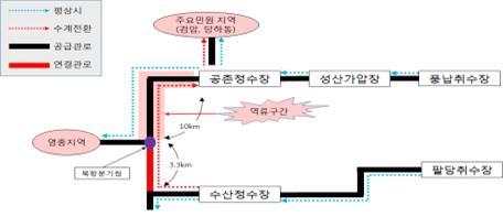 인천 ‘붉은 수돗물’ 사태 초기 대응 실패가 원인