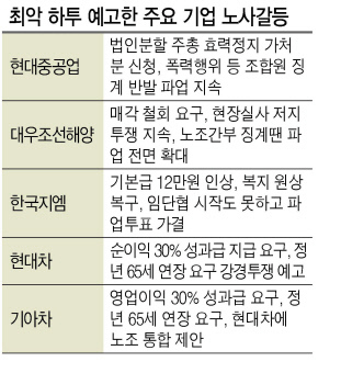 산업섹션 재계팀 차장