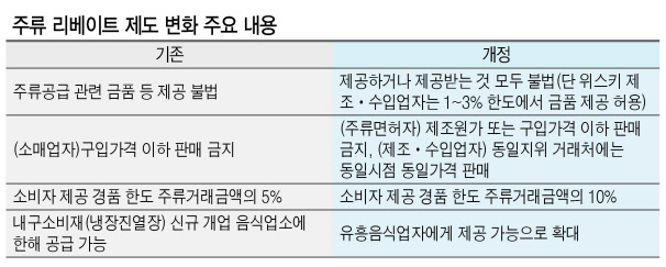 서울시내 한 대형마트 주류 매대에서 소비자가 제품을 고르고 있다.  [연합]