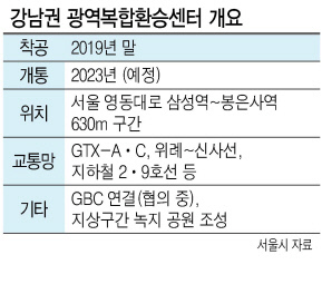 서울 강남구 삼성동 한 공인중개업소에 내걸린 매물 목록.