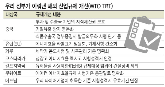 우리기업이 수출할때, 타국 현지에서 비즈니스할때 우리 정부가 그 나라 정부와 선제적으로 협력해 두는 일은 한국 산업의 글로벌 경쟁력을 키운다. G2G는 우리 기업을 춤추게 한다. 사진은 한국 호주 정부 간 종이없는 식품무역시대를 연 전자위생증 업무 협약(위부터 시계방향), 지난 3월 방한해 한국과의 협력을 약속하고 있는 벨기에 제약 바이오 사절단. 사우디 왕세자 방한에 맞춰 서울에서 열리고 있는 사우디아라비아 컬쳐위크.