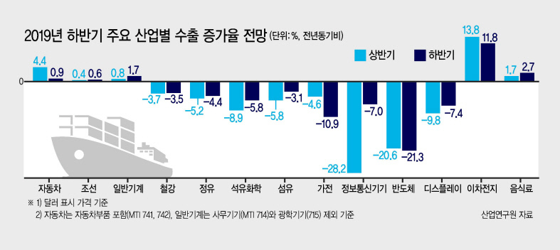 민주노총 수도권지역 간부들이 지난 22일 서울 종로구 청와대 인근에서 결의대회를 열어 전날 구속된 김명환 위원장의 석방과 노동탄압 중단을 촉구하고 있다.  [연합]