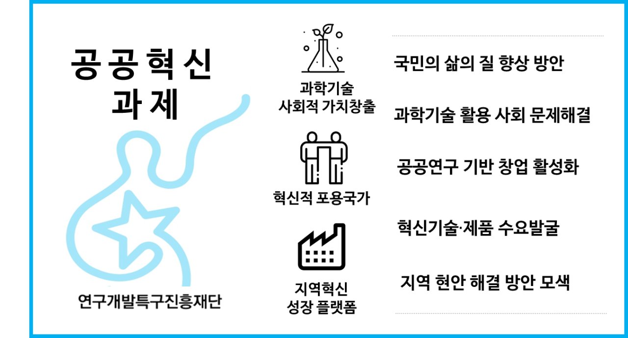 공공혁신 핵심과제 예시.[연구개발특구진흥재단 제공]