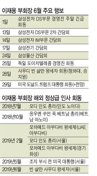 이재용
삼성전자 부회장