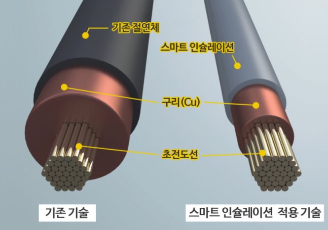 스마트 인슐레이션 기술 적용 전 후 비교. 구리의 양이 절반 이하로 감소된다.[한국전기연구원 제공]