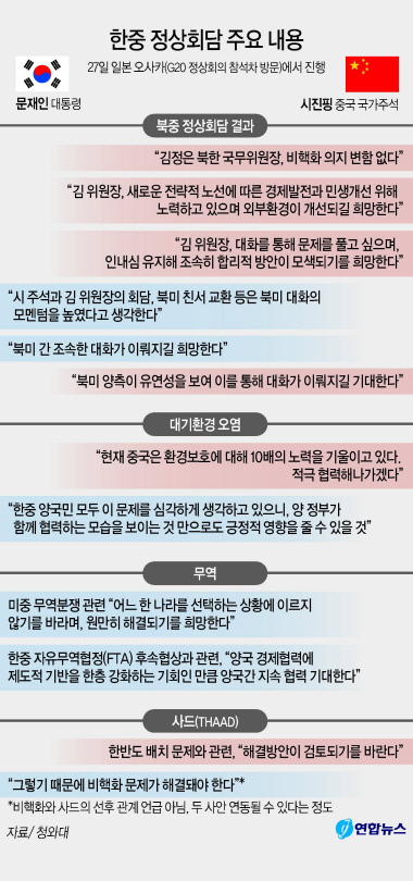 G20(주요 20개국) 정상회의 참석차 일본을 방문한 문재인 대통령이 27일 오후 오사카 웨스틴호텔에서 시진핑 중국 국가주석과 회담하기에 앞서 악수하고 있다.  [연합]