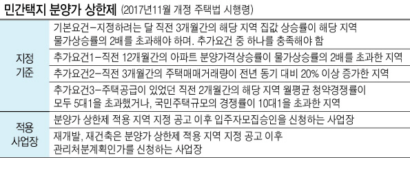 반포주공1단지 1ㆍ2ㆍ4주구