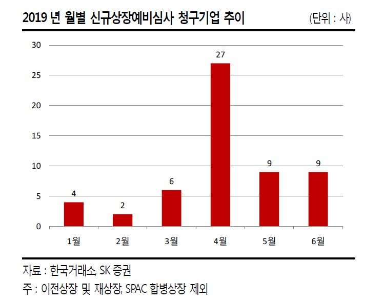 [SK증권]