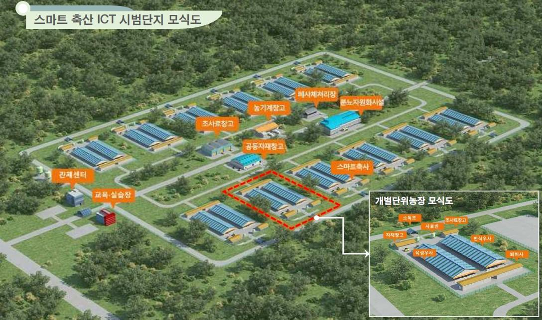 스마트축산 ICT 시범단지 모식도(경북도 제공)