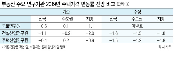 서울 강남구 삼성동 일대 오피스와 주택 밀집 지역의 모습.  [연합]