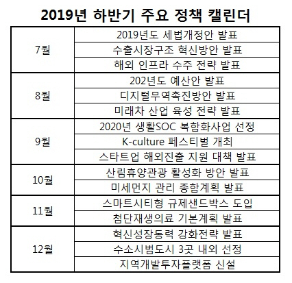 　［자료: 기획재정부］ 　