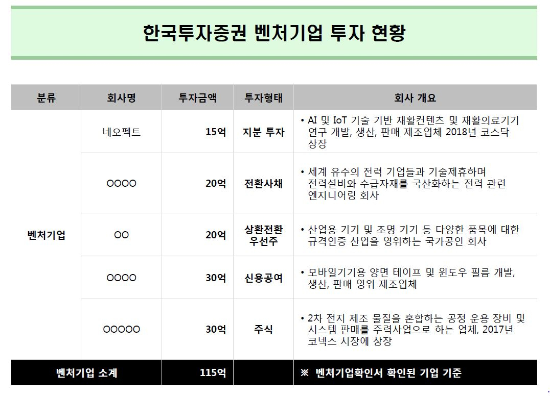 [한국투자증권]