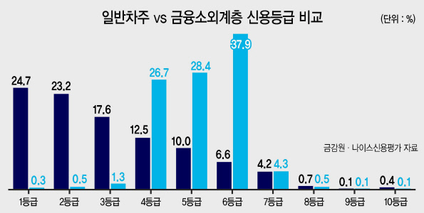 서울 성동구의 한 우리은행 지점에서 제시한 대출 구비서류.  [김용재 인턴기자]