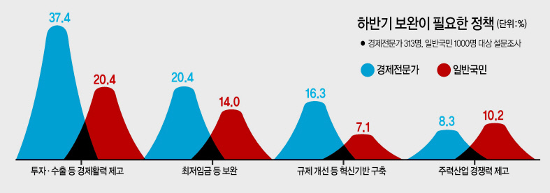 그래픽디자인=이은경/pony713@heraldcorp.com