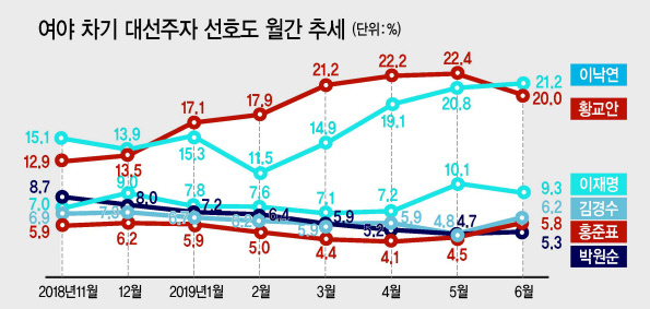 황교안 자유한국당 대표가 3일 국회에서 열린 최고위원-중진의원 연석회의에 참석해 자리를 잡은 가운데 나경원 원내대표 등이 자신의 자리에 앉으려 움직이고 있다.  [연합]