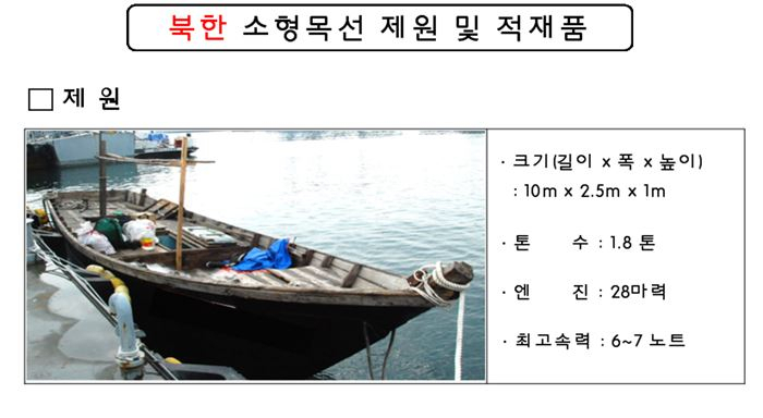 지난달 15일 삼척항에 스스로 정박한 북한 어선. [사진=국방부]