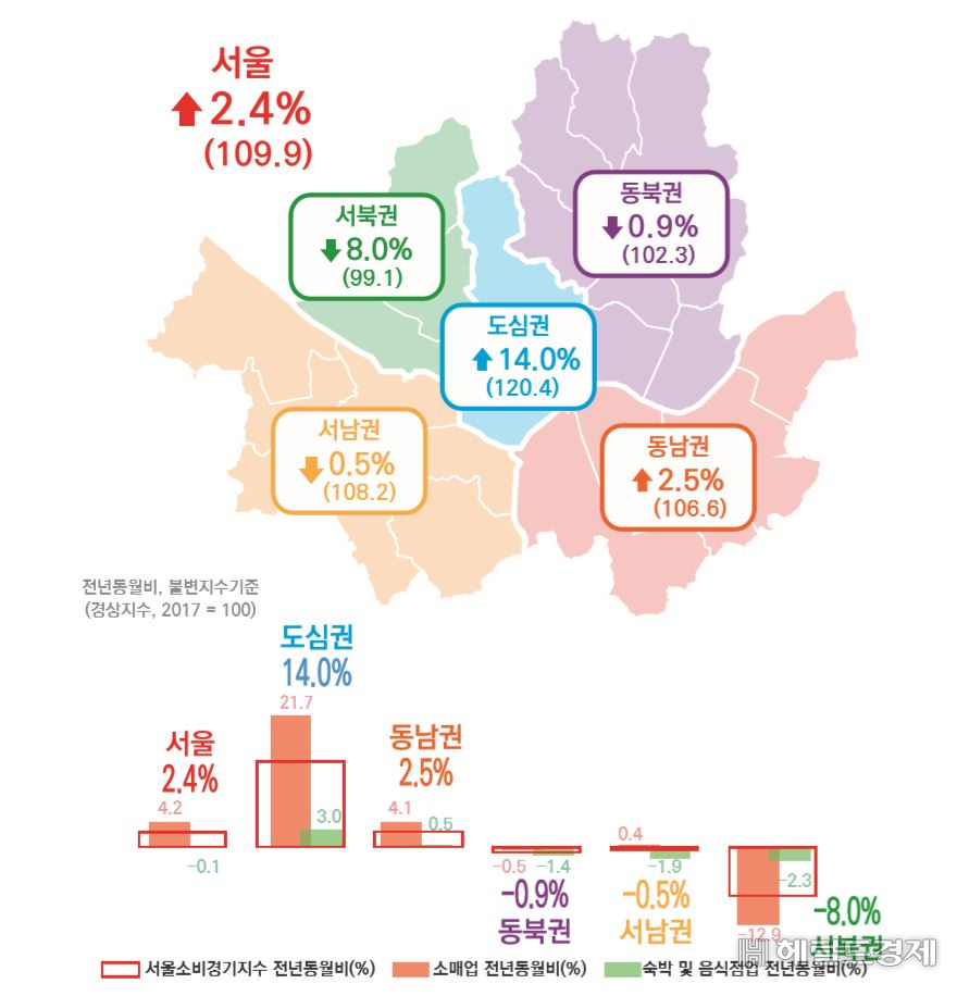 서울 5월 소비자 지수