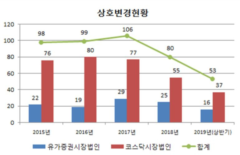 [한국예탁결제원 제공]