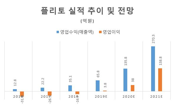[플리토]