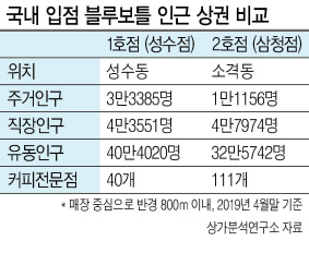 블루보틀의 두번째로 국내에 문을 여는 삼청점 2호점 내부의 모습.  [연합]