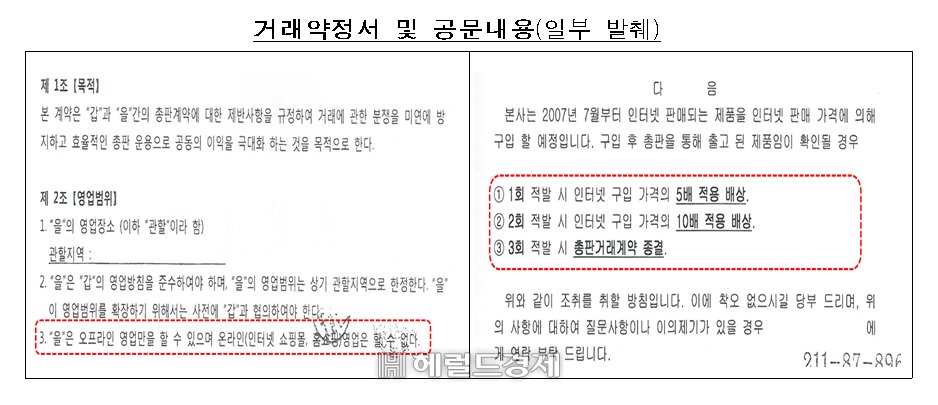 정동화장품의 온라인 판매 금지 강요 행위[공정거래위원회 제공]