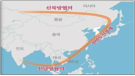 신남방‧신북방 전체 개념도