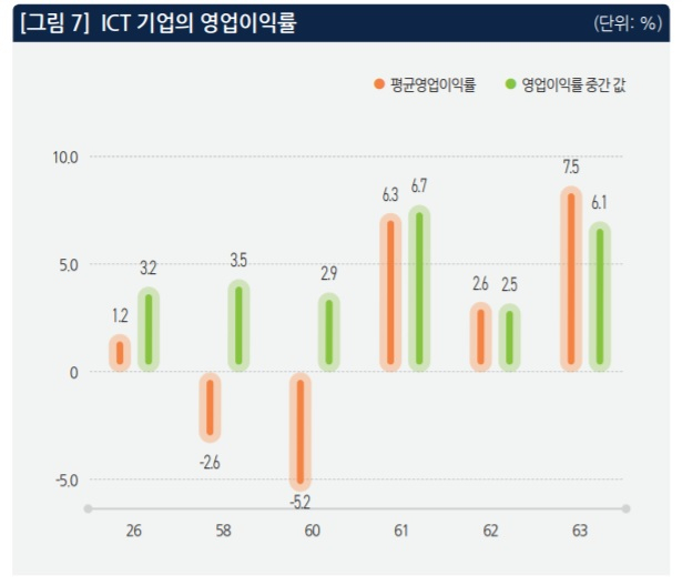 [정보통신정책연구원(KISDI) 제공]