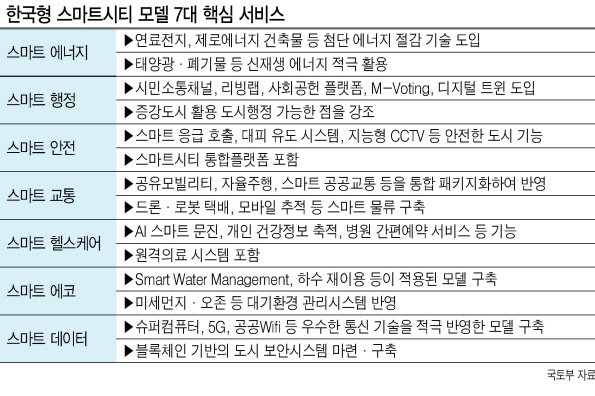중동 쿠웨이트에서 건설예정인 ‘압둘라 신도시’  [LH 제공]