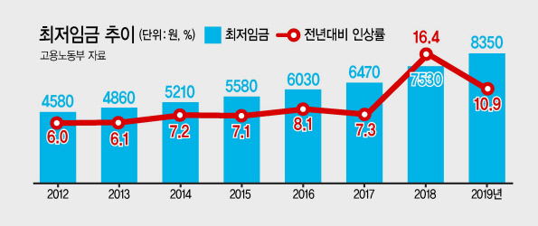 산업섹션 재계팀 차장