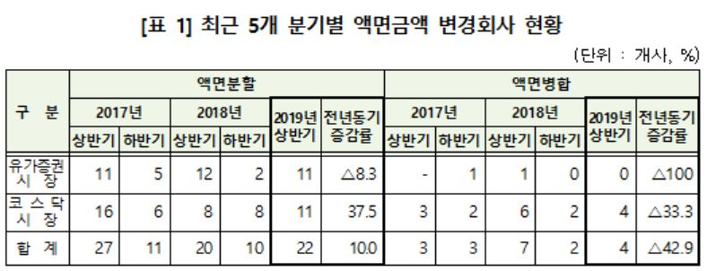 [한국예탁결제원 제공]