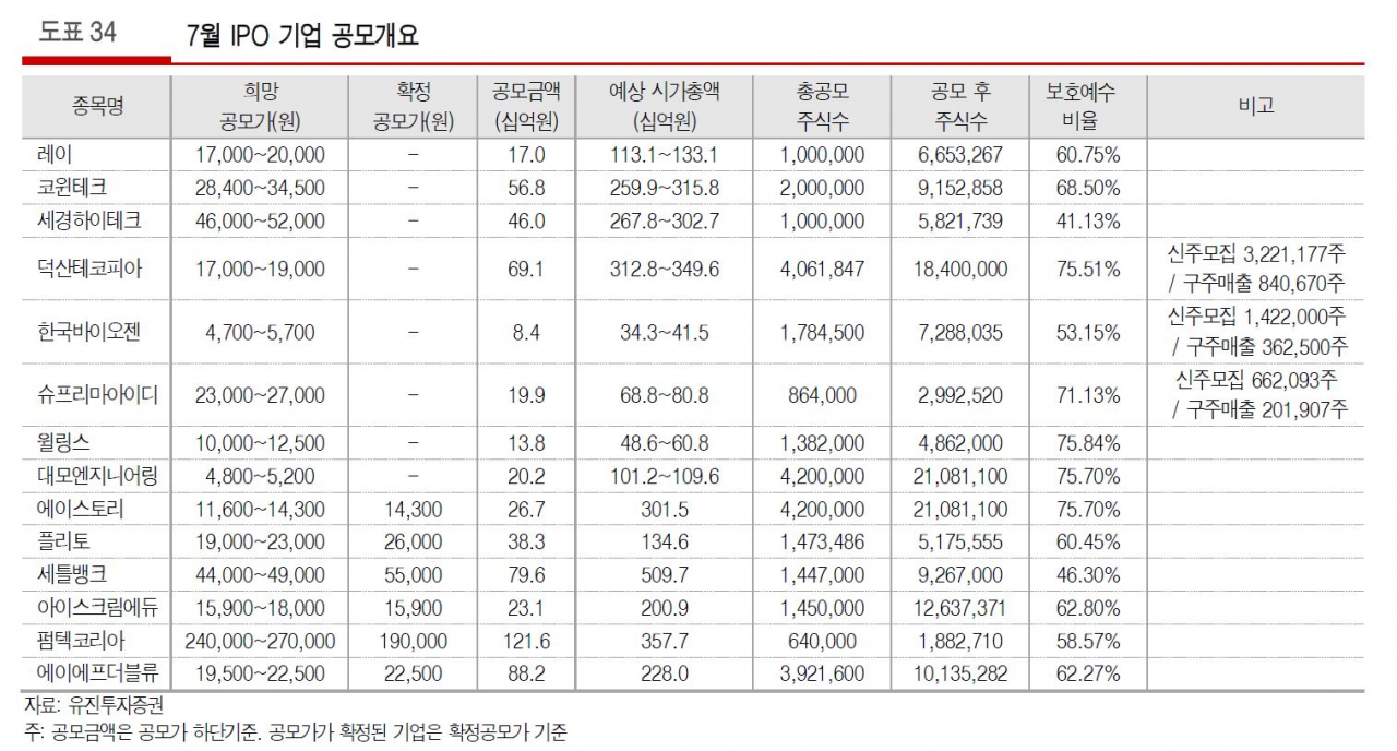 [유진투자증권]
