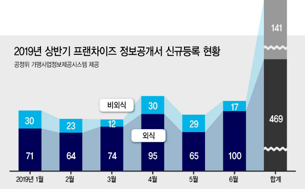 외식 프랜차이즈 간판이 즐비한 명동거리 모습.  [연합]