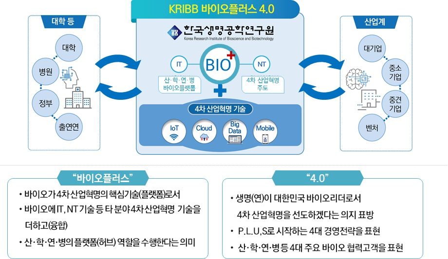중장기 비전 및 경영 목표.[한국생명공학연구원 제공]