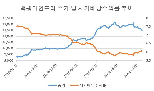 [한국거래소]