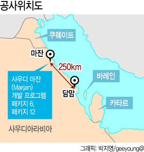 계약서명식 후 아람코 알사디 수석부사장(오른쪽 네번째)과 현대건설 플랜트사업본부장 이원우 부사장(오른쪽 다섯번째), 알코바지사장 김항열 상무(왼쪽 세번째) 등 관계자가 기념사진을 촬영하고 있다.