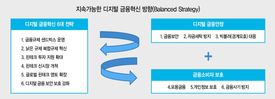 최종구 금융위원장이 10일 서울 광화문 포시즌스호텔에서 열린 ‘정보보호의 날’ 기념 세미나에 참석해 ‘지속가능한 금융혁신 방향’을 주제로 특별강연을 하고 있다. [금융위원회 제공]