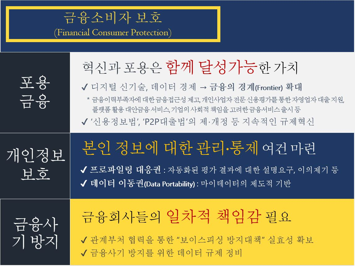 [금융위원회 제공]