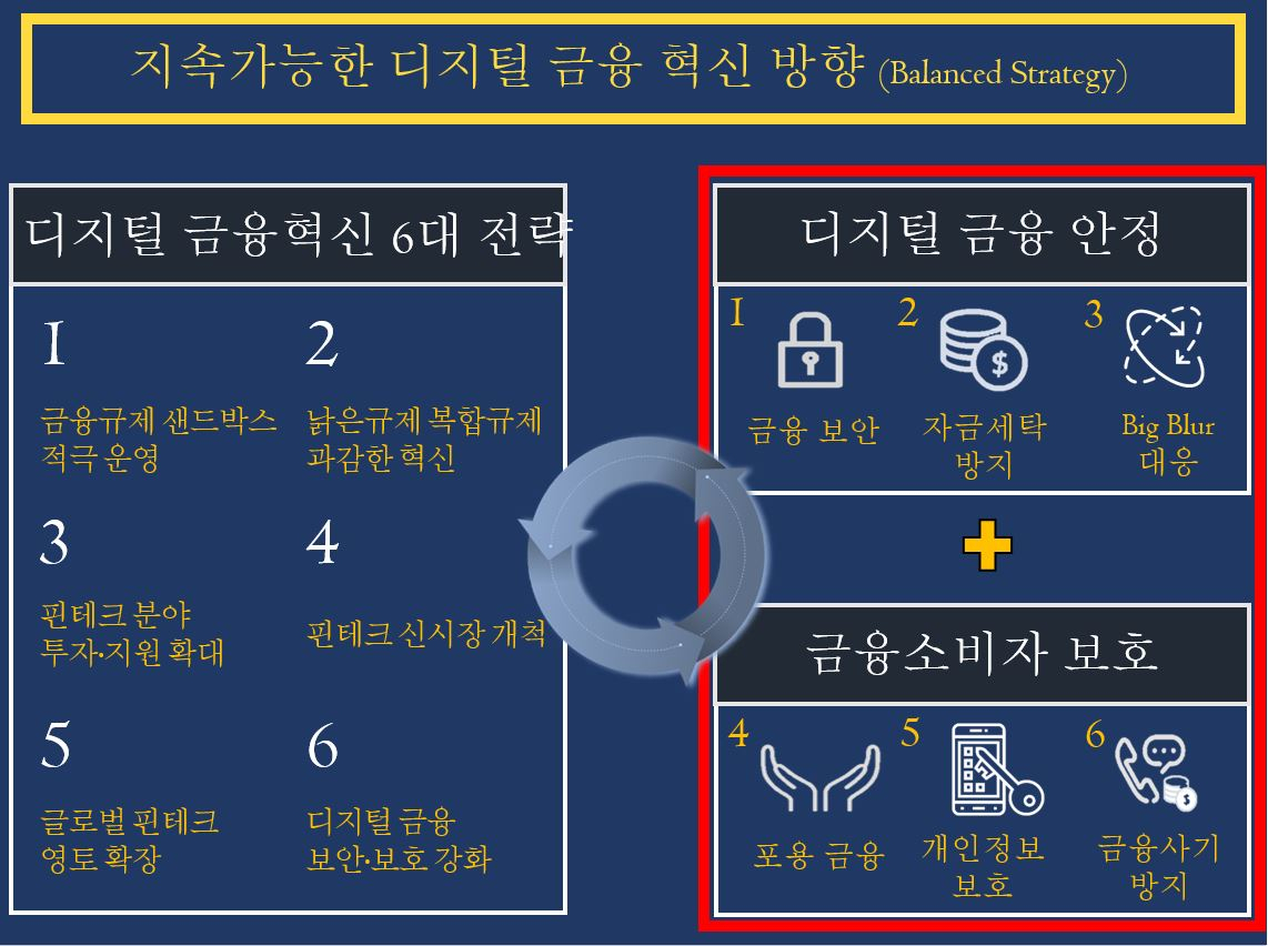 [금융위원회 제공]