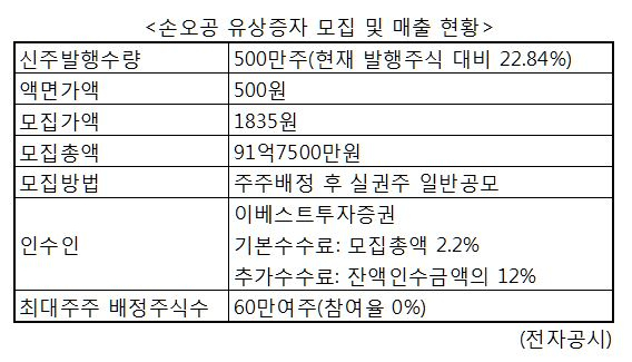 [전자공시]