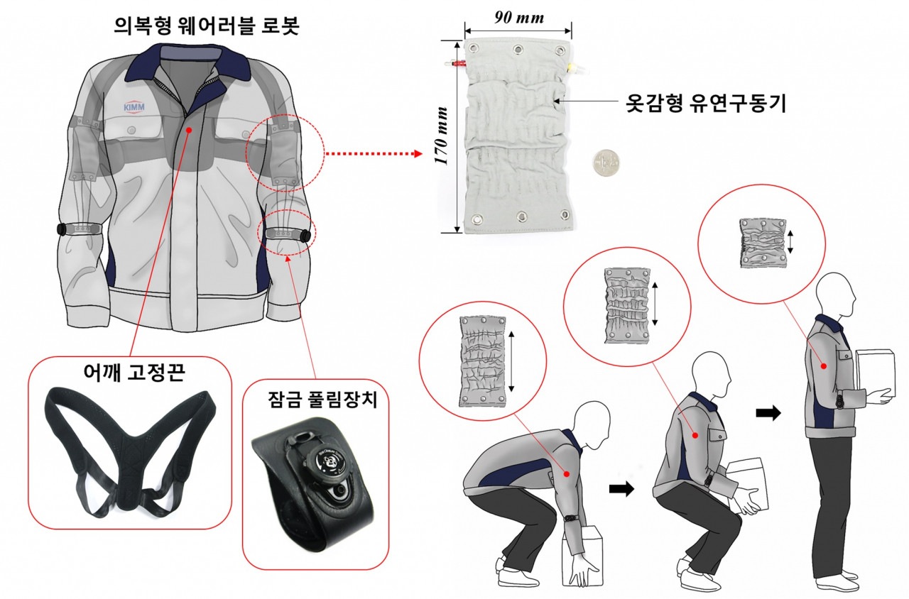 한국기계연구원 박철훈 박사 연구팀이 개발한 의복형 웨어러블 로봇. 기존 웨어러블 로봇에 비해 착용이 쉽고 무게가 월등히 가벼워 다양한 분야에 적용이 가능하다.[한국기계연구원 제공]