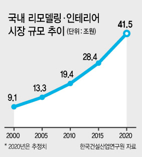 서울 서초구 잠원동 동아아파트 리모델링 투시도. [희림자료]