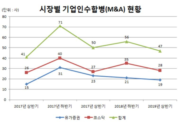[한국예탁결제원 제공]