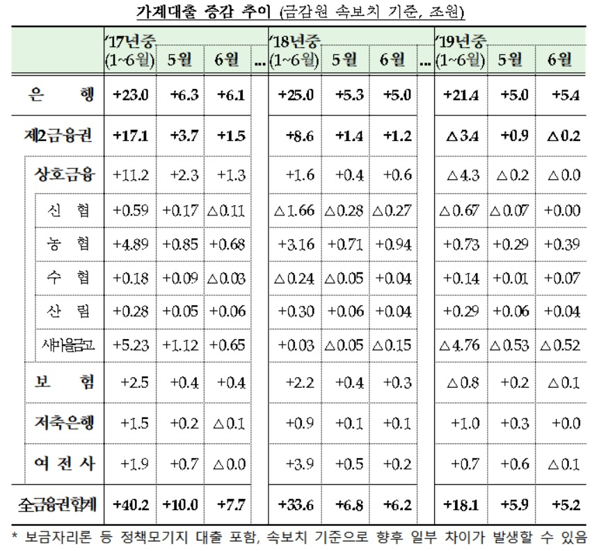 [제공=금융위원회
