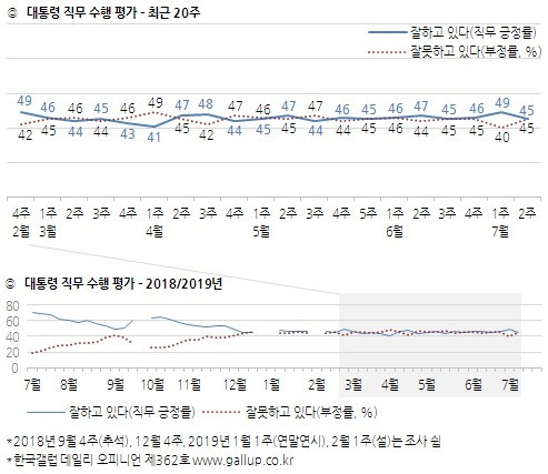 한국갤럽