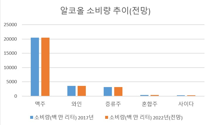 [자료출처=국제주류시장연구소]