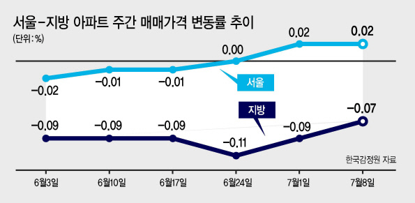 대구 수성구 한 아파트 밀집지역 전경.  [연합]