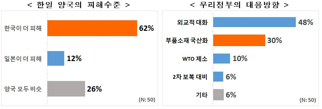 [전경련 제공]