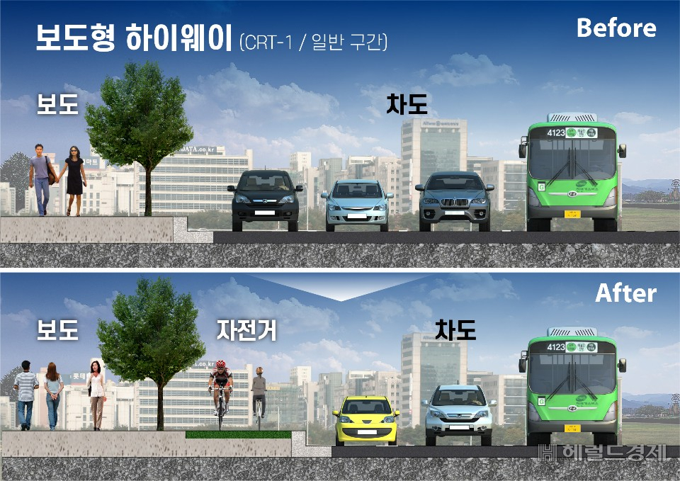 차로를 줄이는 대신 자동차와 자전거 운행을 완전히 분리시켜 안전이 강화되는 보도형 하이웨이 조성도.